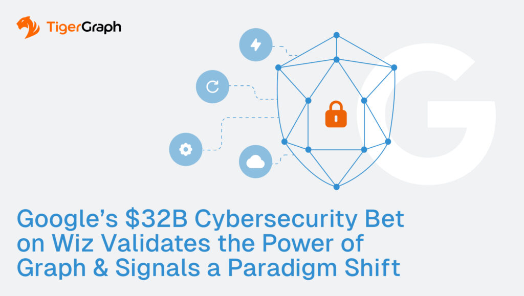 A graphic featuring the TigerGraph logo, a large network diagram with a lock symbol, and icons for power, code, and cloud. Text below reads: Google’s $32B Cybersecurity Bet on Wiz Validates the Power of Graph database cybersecurity & Signals a Paradigm Shift.