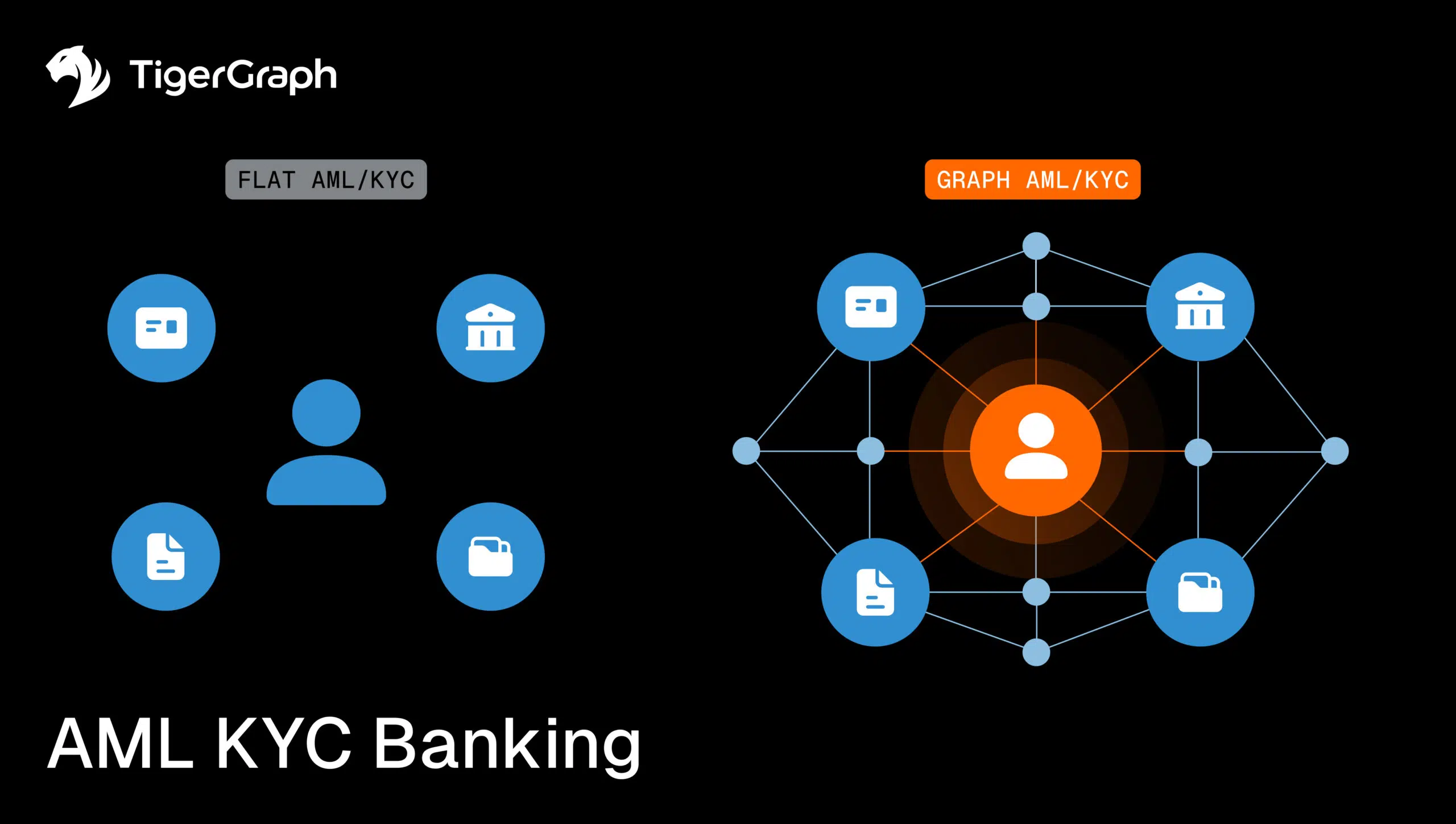 Read more about the article How Graph Databases Power AML/KYC in Banking