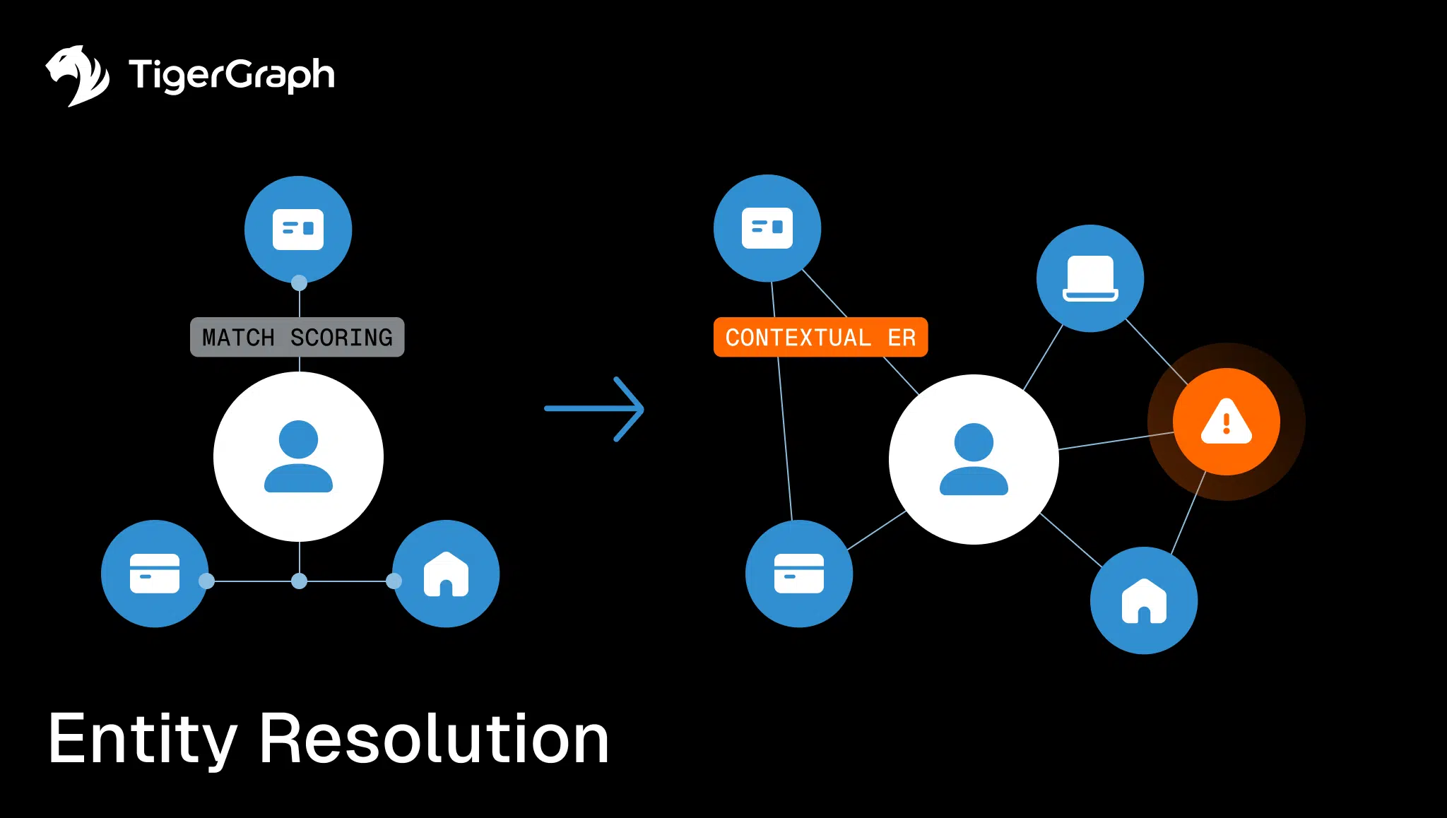 Read more about the article Contextual Entity Resolution in Banking – Beyond Just Matching 