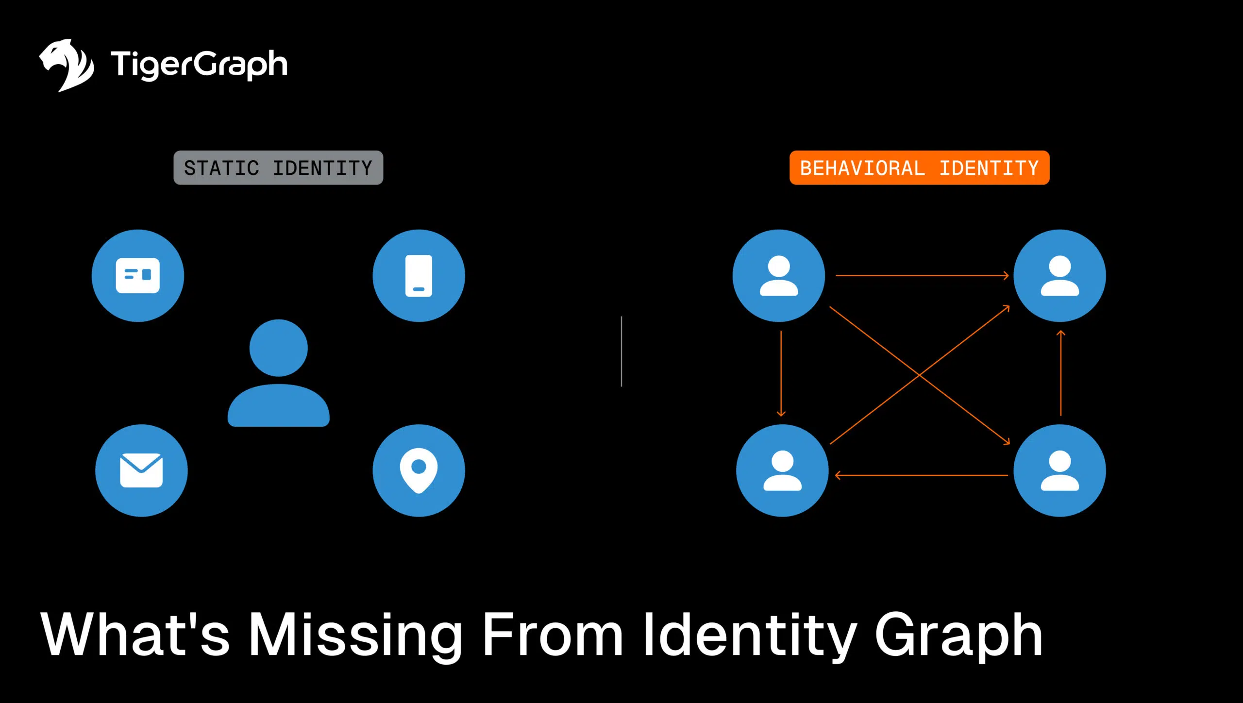 Read more about the article What’s Missing from Your Identity Graph? Behavior.