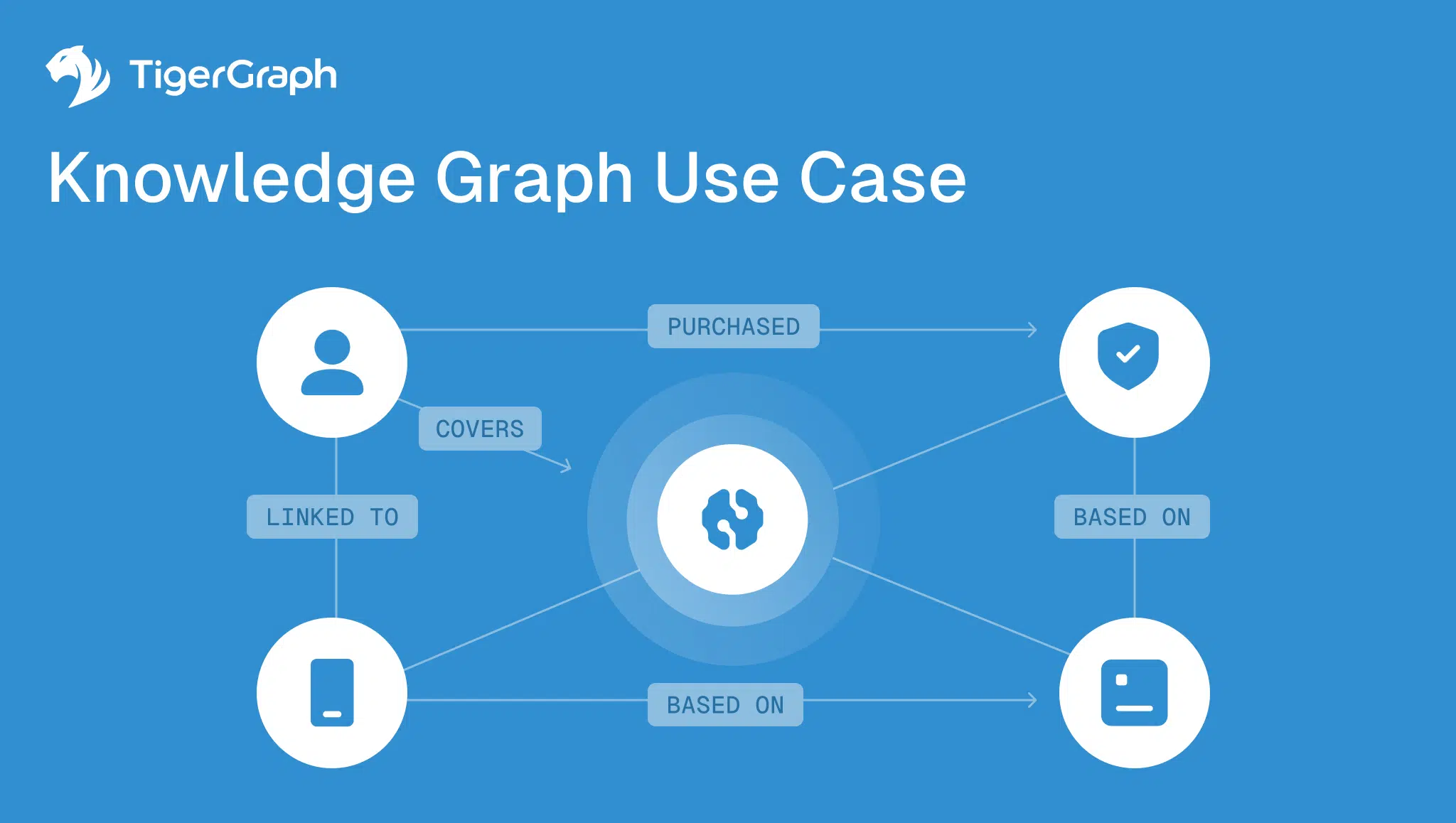 Read more about the article How Knowledge Graphs Reveal Meaning Hidden in Enterprise Data
