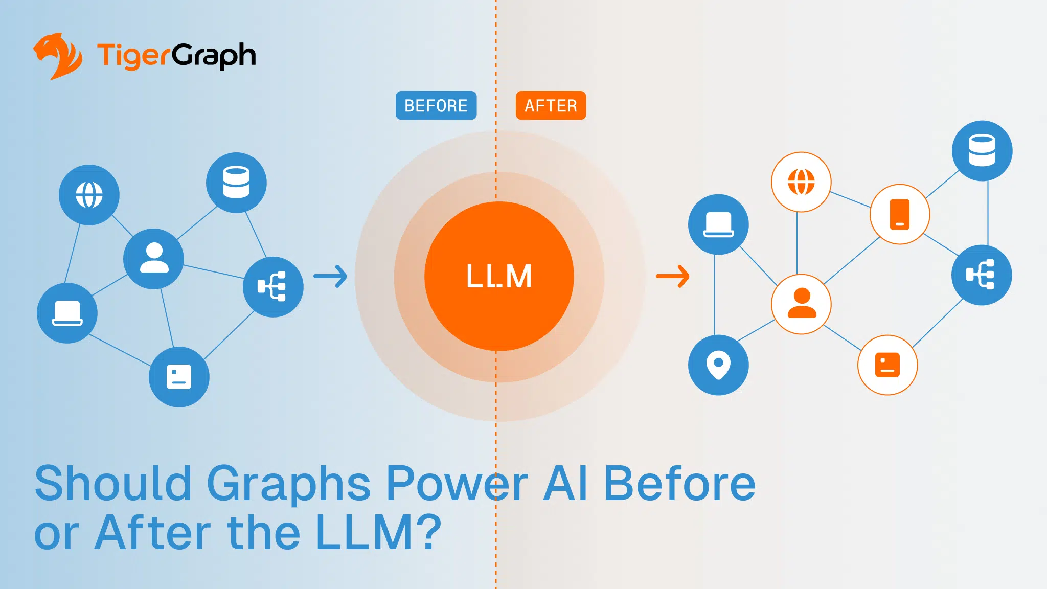 Read more about the article Should Graphs Power AI Before or After the LLM?