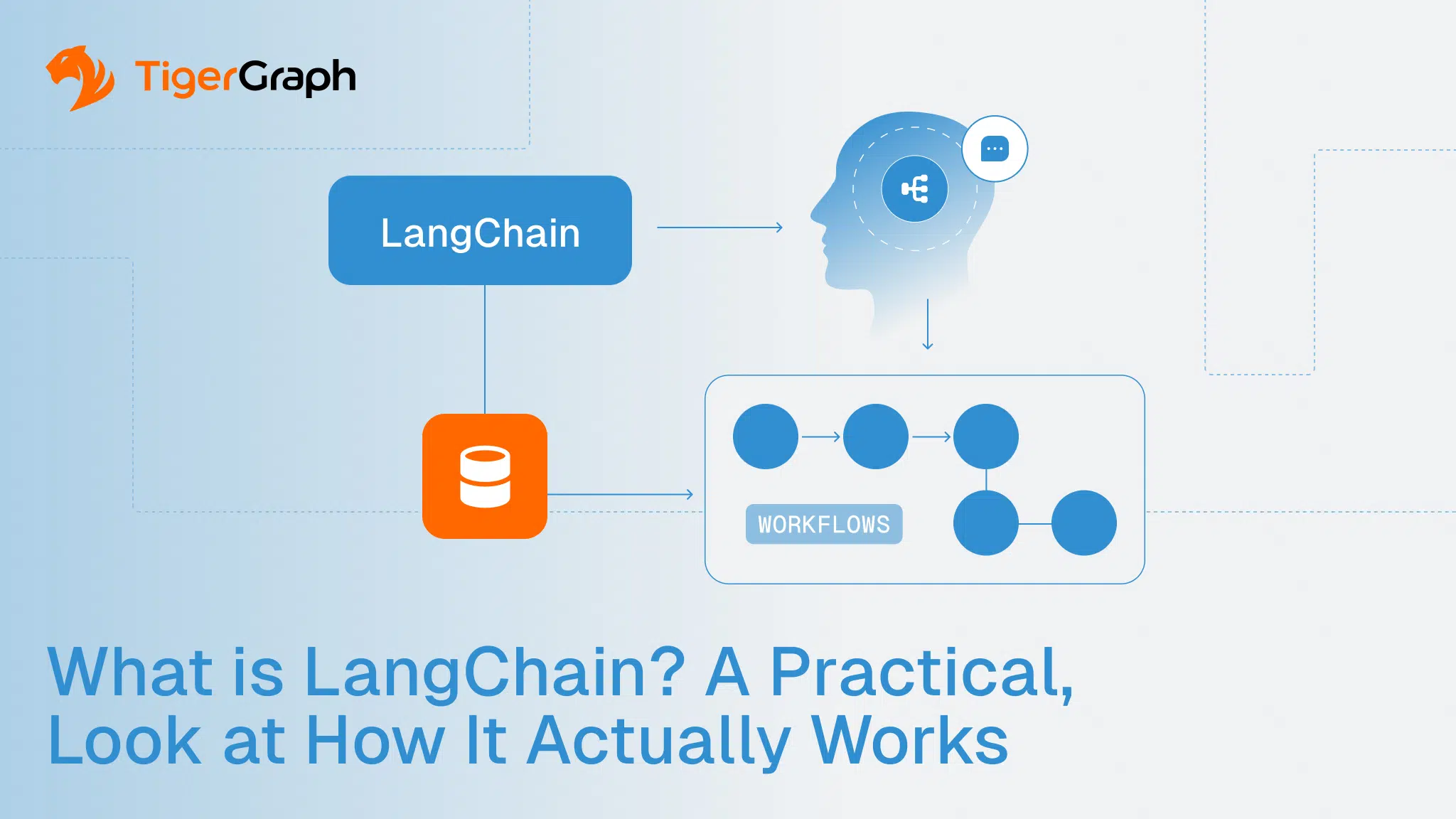 Read more about the article What is LangChain: A Practical, Grounded Look at How it Actually Works