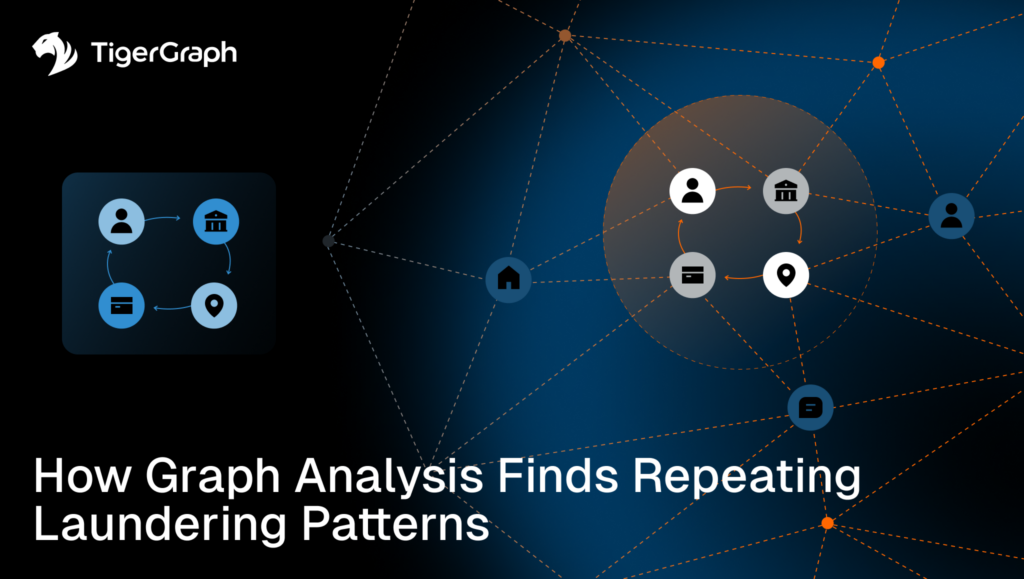 A network diagram with icons for people, banks, houses, and locations, illustrating connections. Text reads: How Graph Analysis Finds Repeating Laundering Patterns. TigerGraph logo appears in the top left corner.