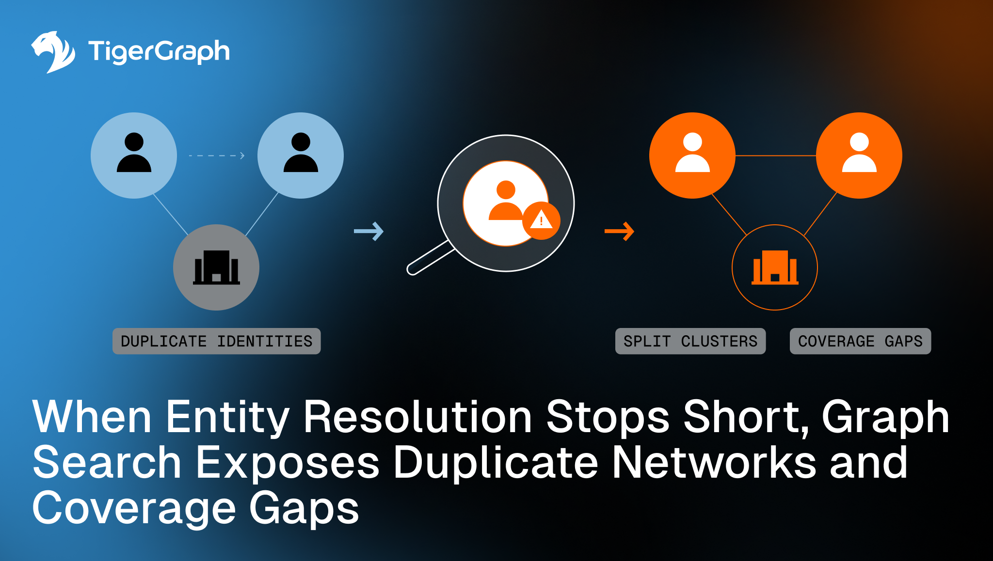 Read more about the article When Entity Resolution Stops Short, Graph Search Exposes Duplicate Networks and Coverage Gaps