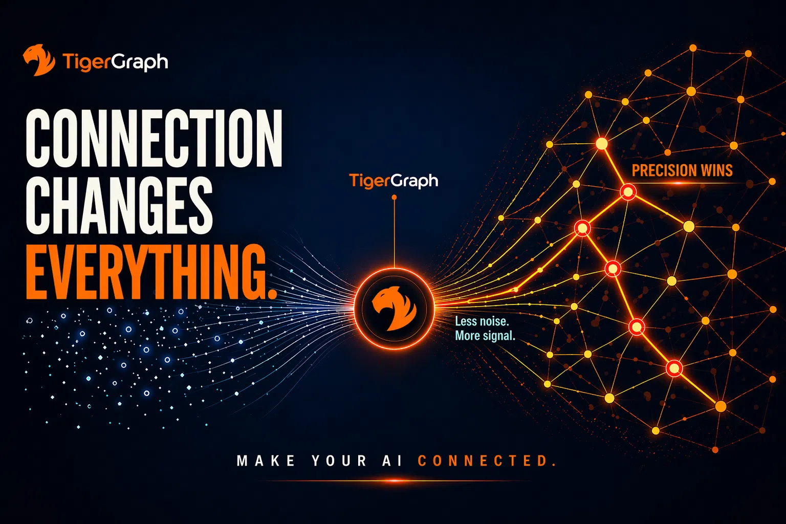 Dark-themed graphic showing TigerGraphs logo at the center, with blue dots on the left labeled Less noise. More signal. and an orange network graph on the right labeled Precision wins. Text reads: CONNECTION CHANGES EVERYTHING.