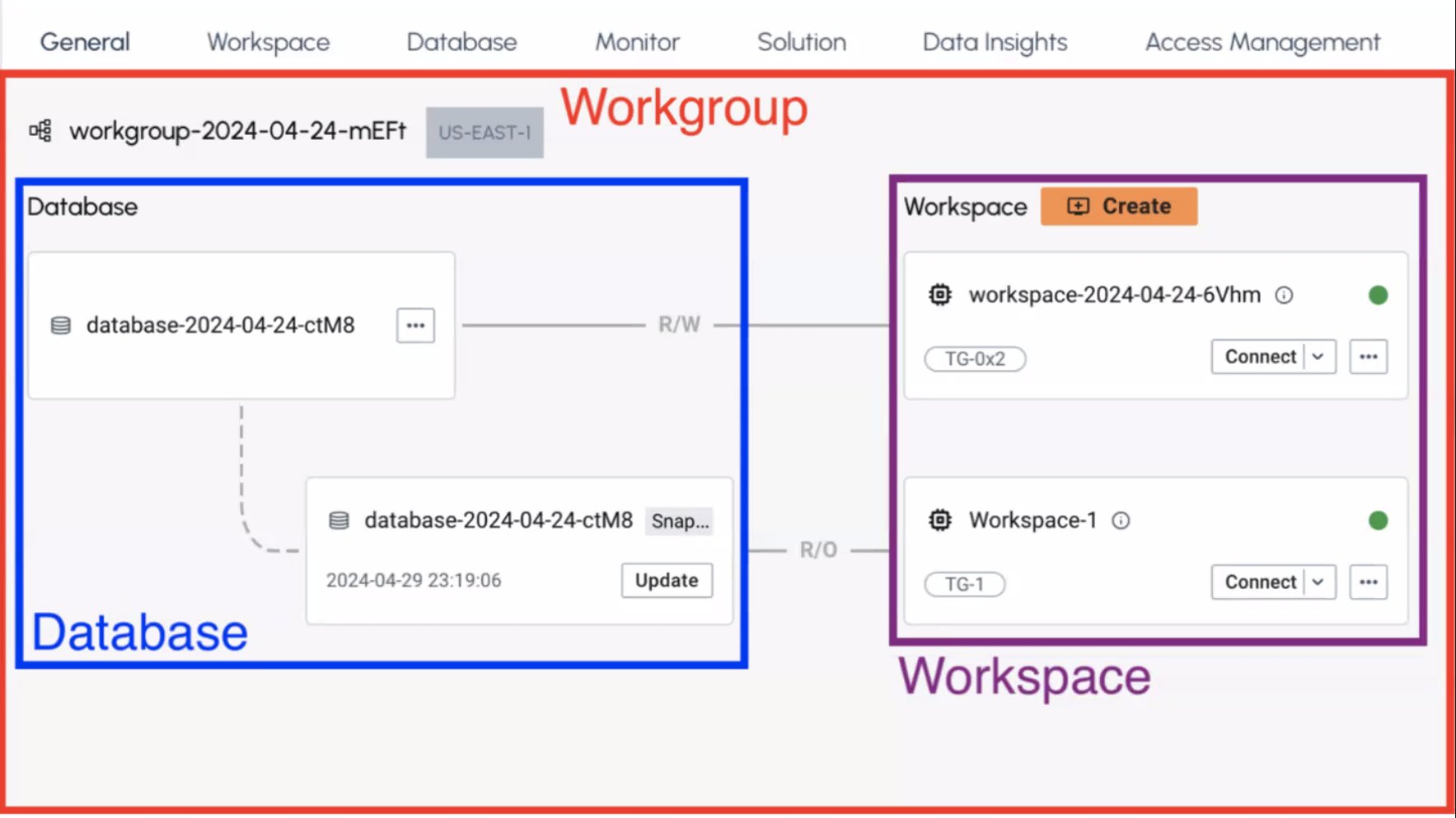 defineworkgroupvsworkspace