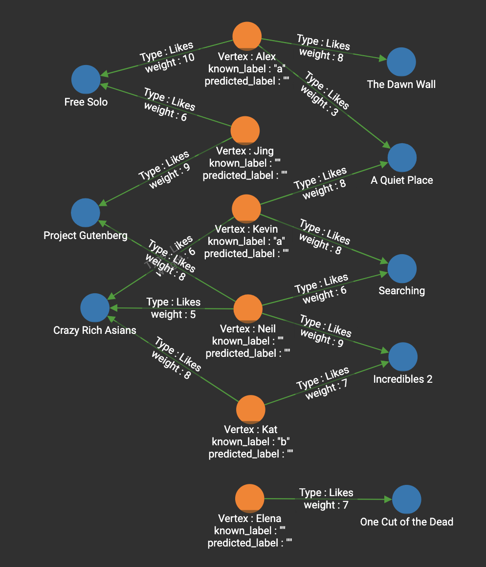 k-Nearest Neighbors :: Graph Data Science Library