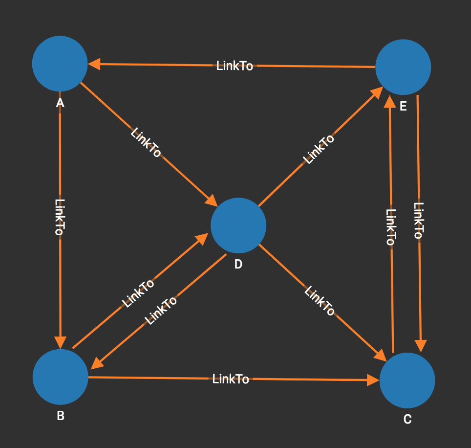 Generic graph with unweighted edges