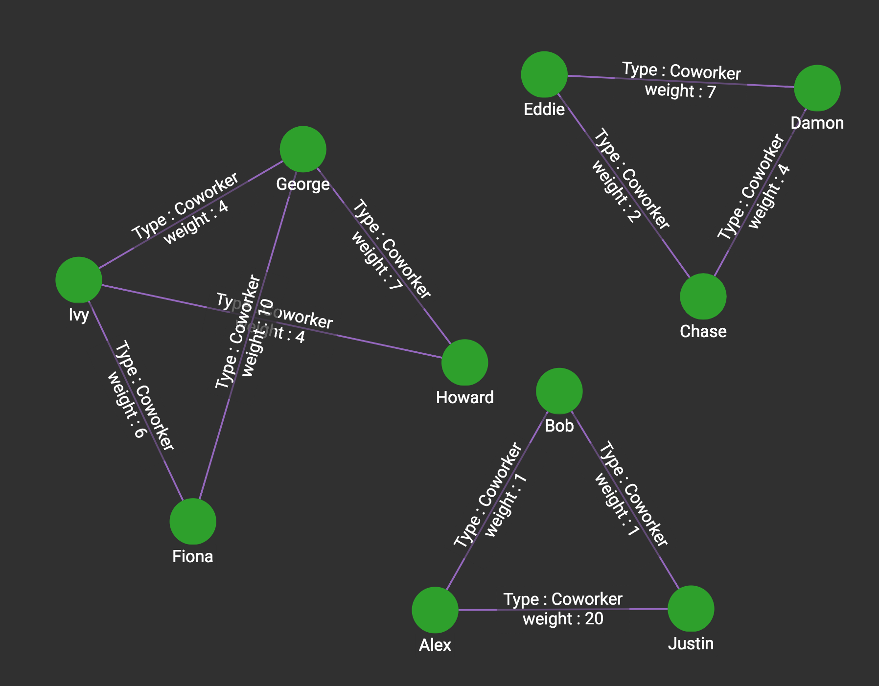 Visualized results of example graph social10 graph with Coworker edges