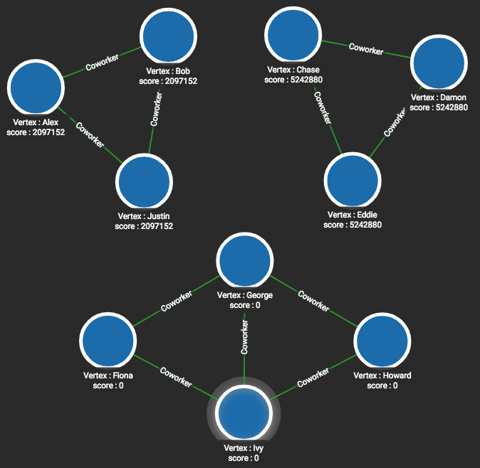 Weakly Connected Components :: Graph Data Science Library