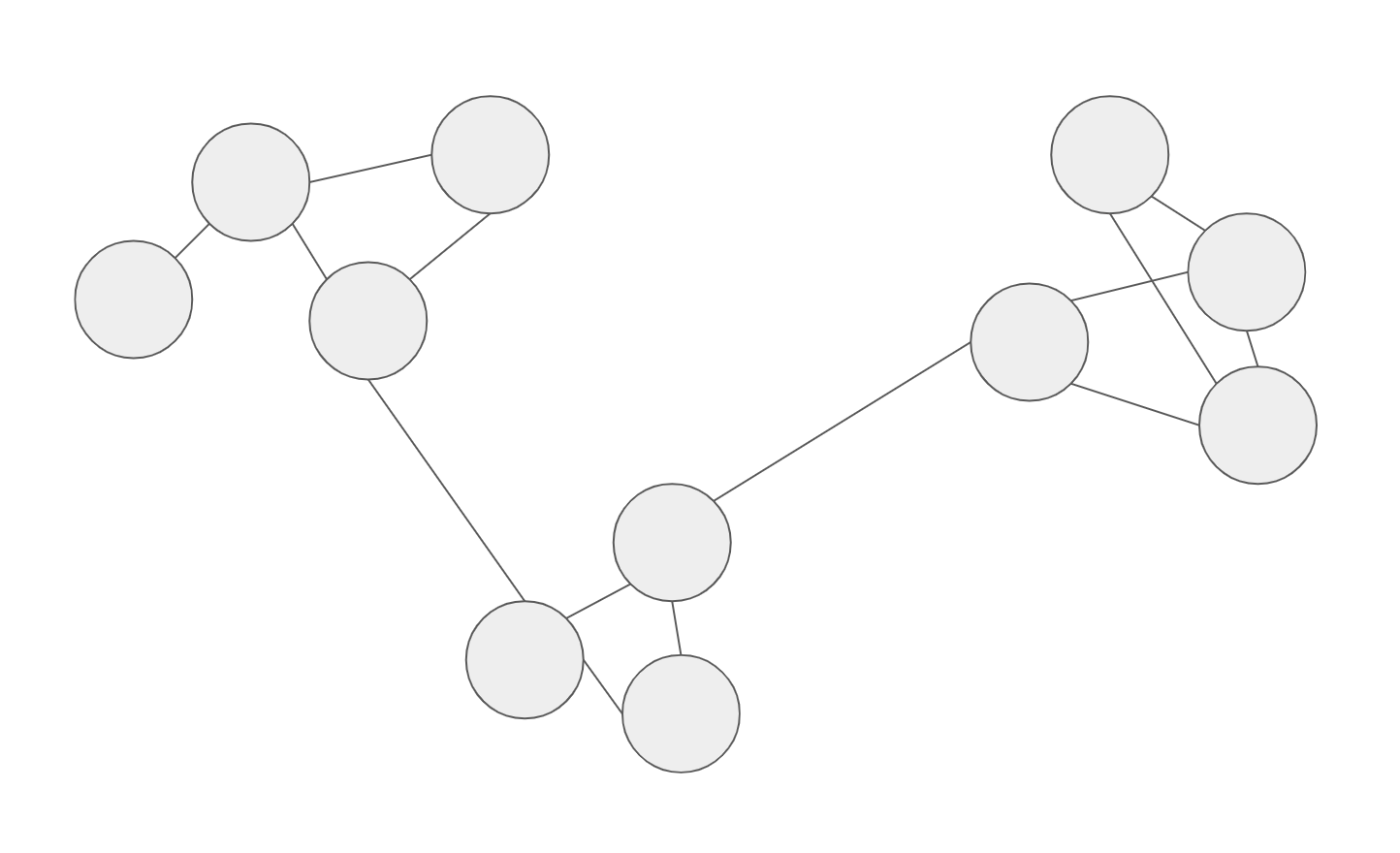 graph with modularity