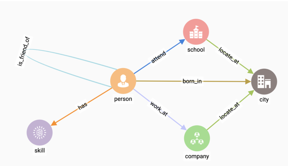 Example schema