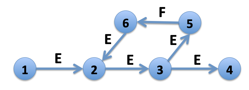 Figure 2 Shortest Path Illustration.