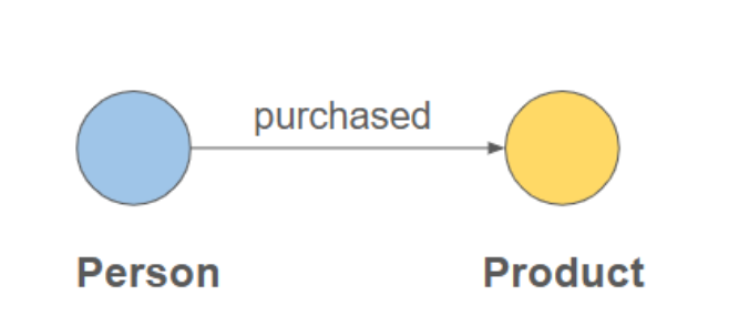Components Edges