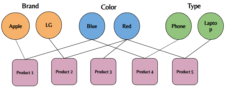 Vertex Indexes