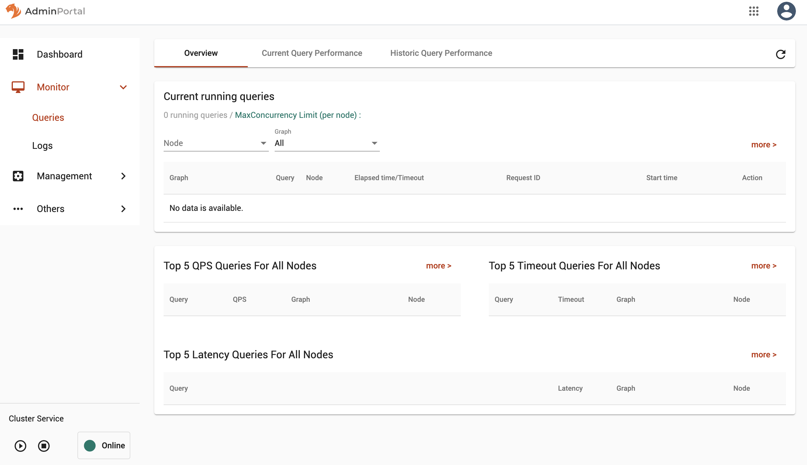 query monitoring overview