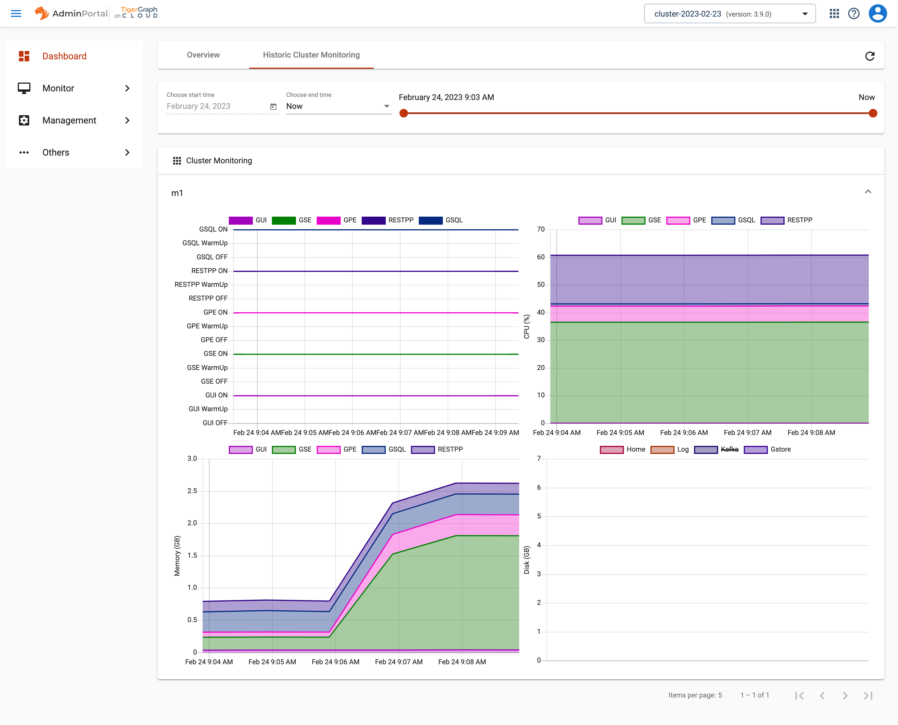 historic cluster monitoring