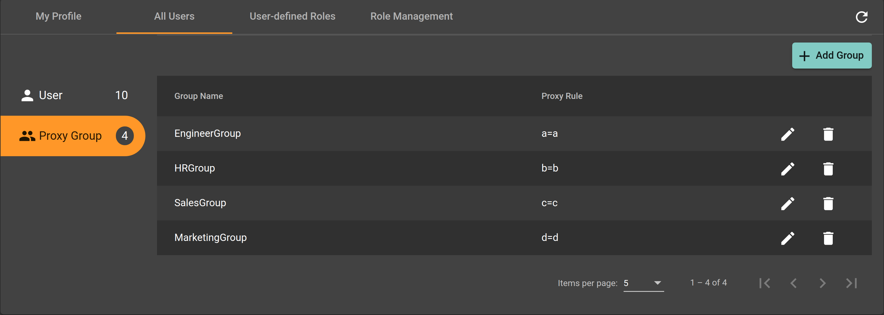 proxy groups