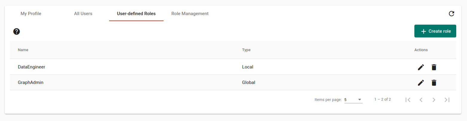 user defined roles view