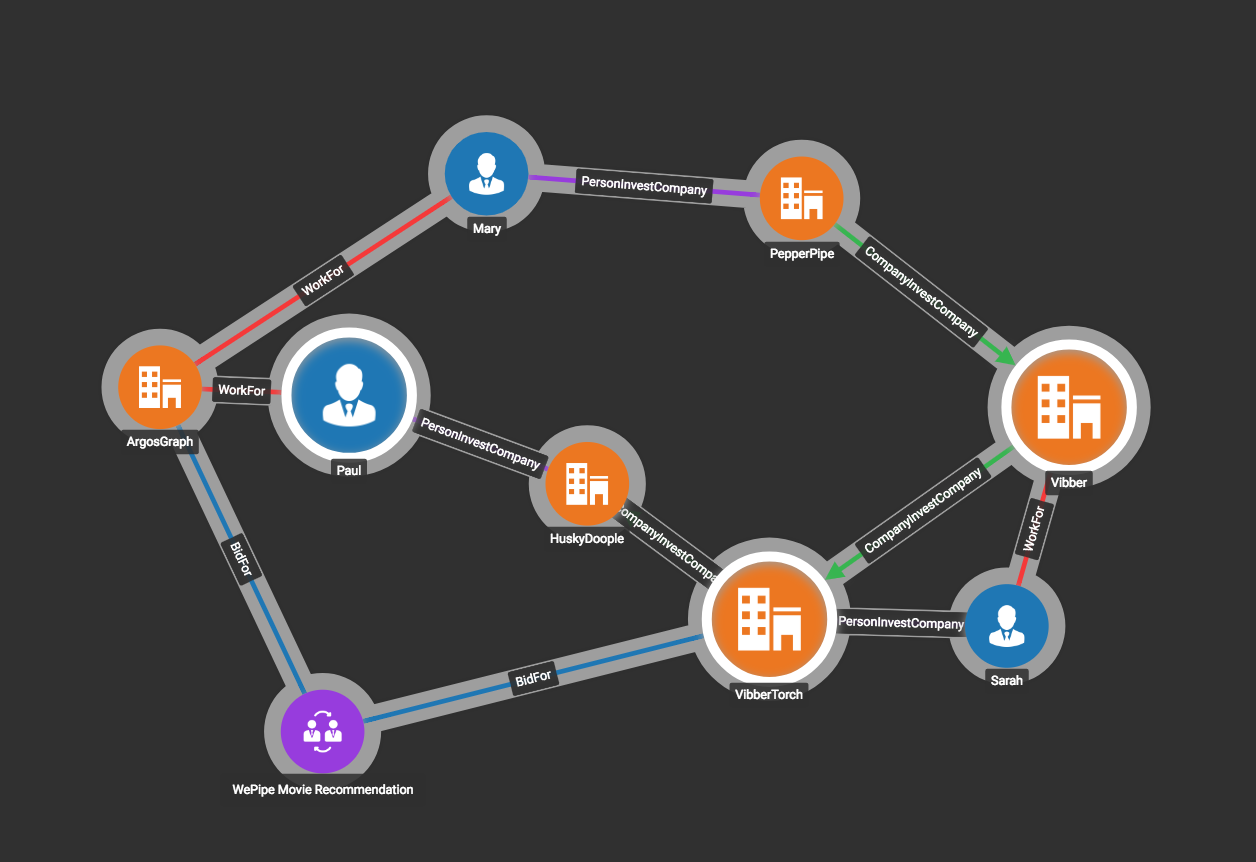 find connections result