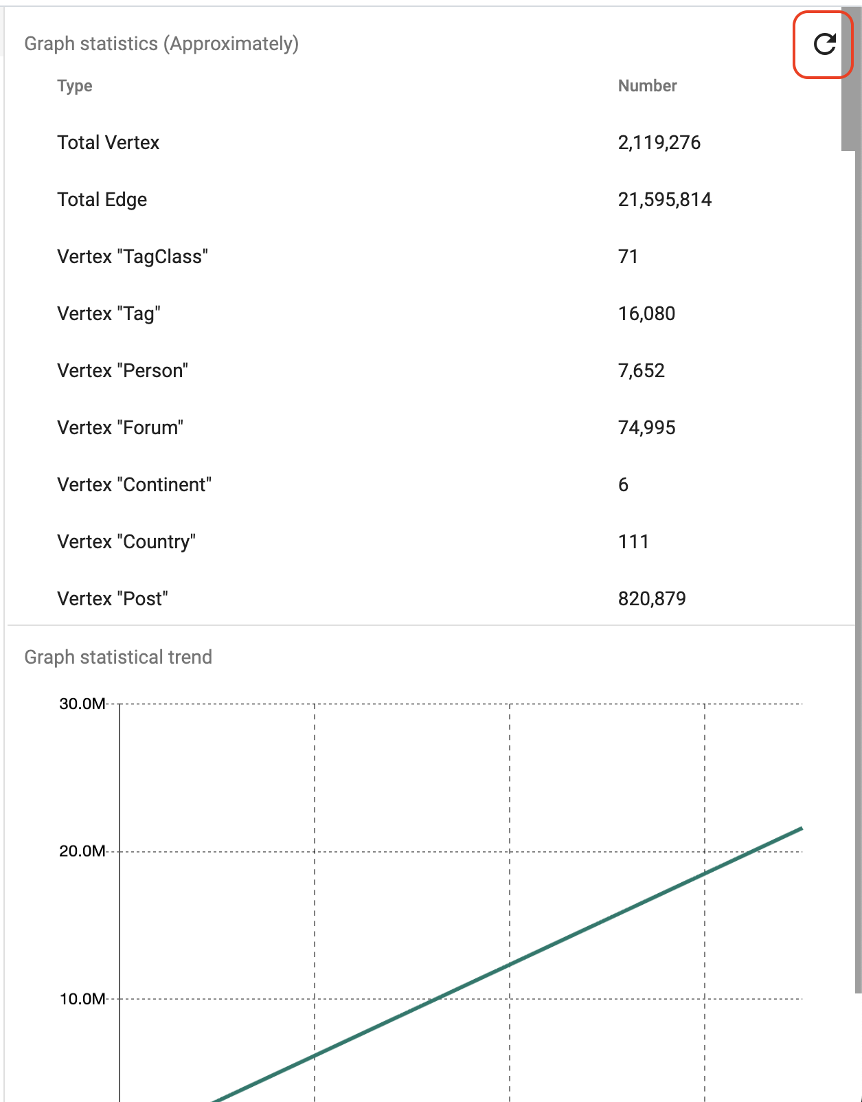 load data refetch button2