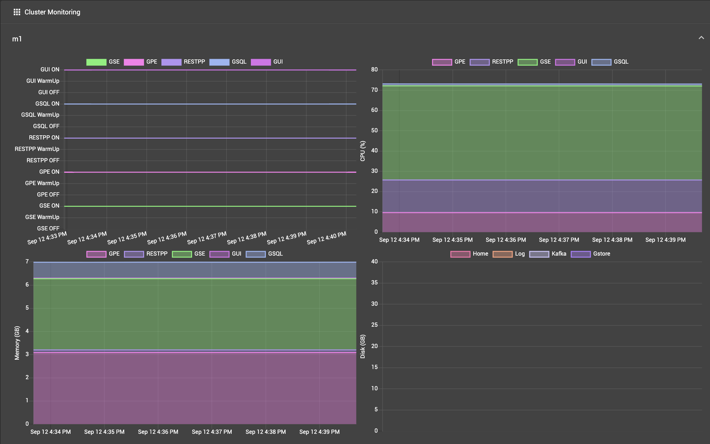 cluster monitoring