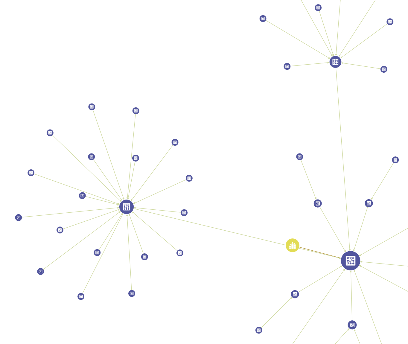 graph result pagerank