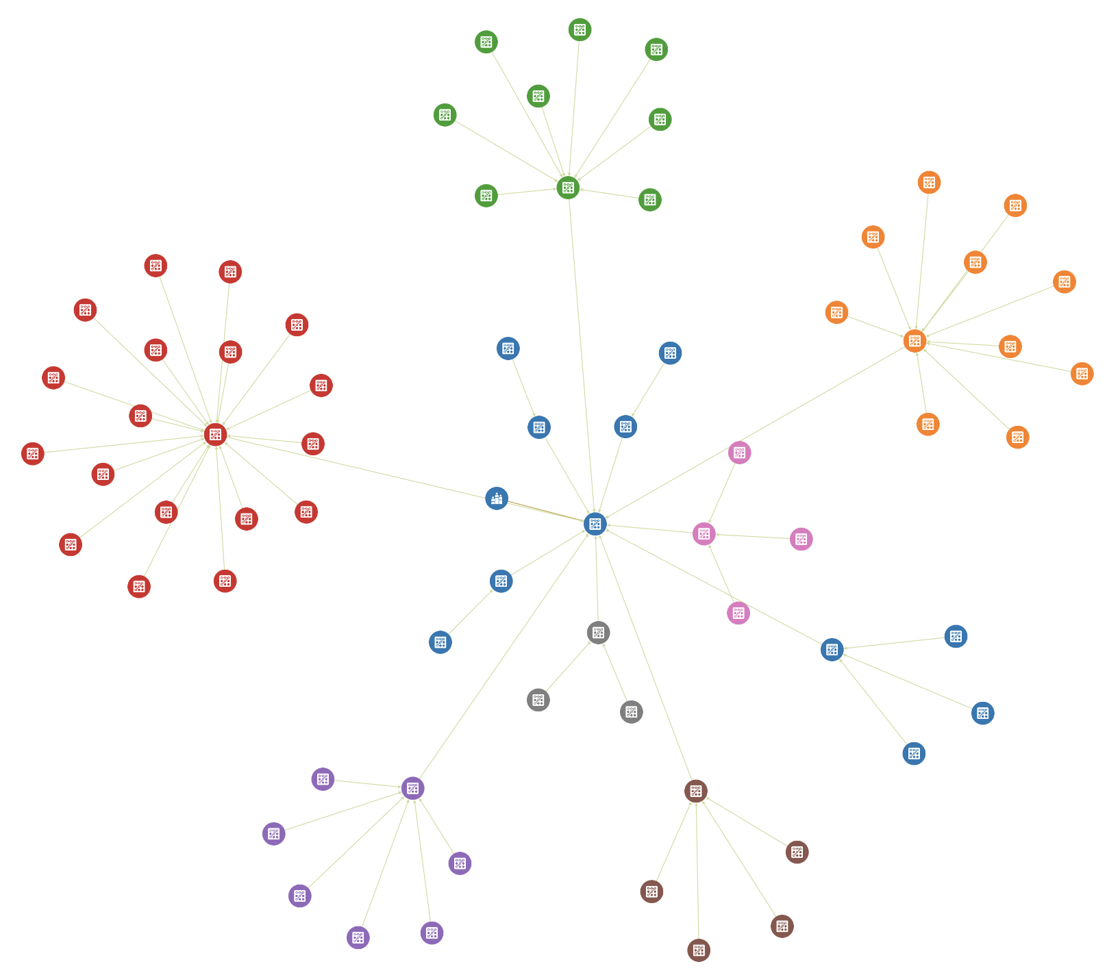 graph result louvain