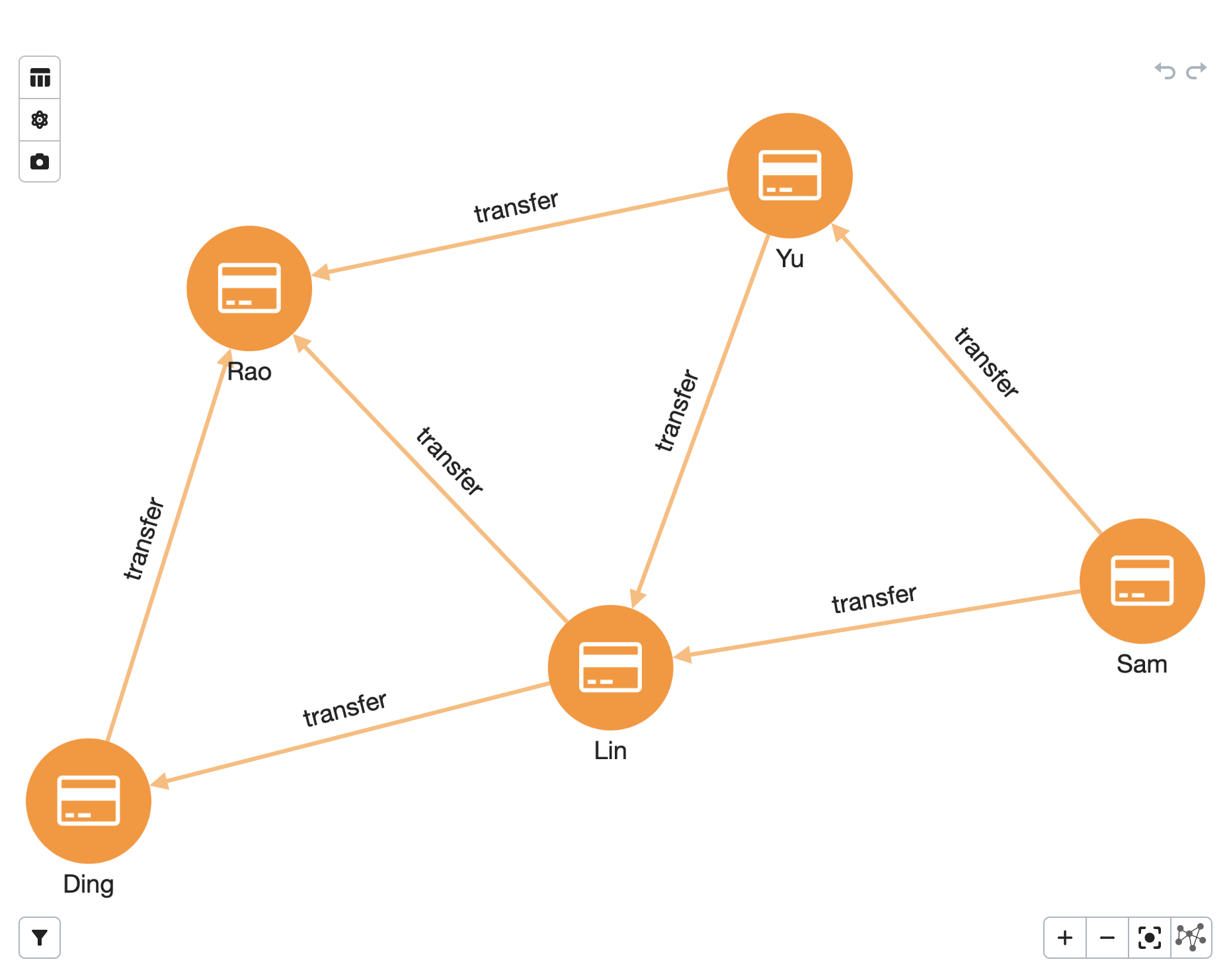 graph window controls