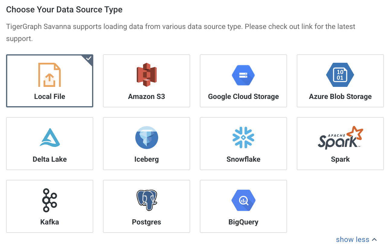 data sources