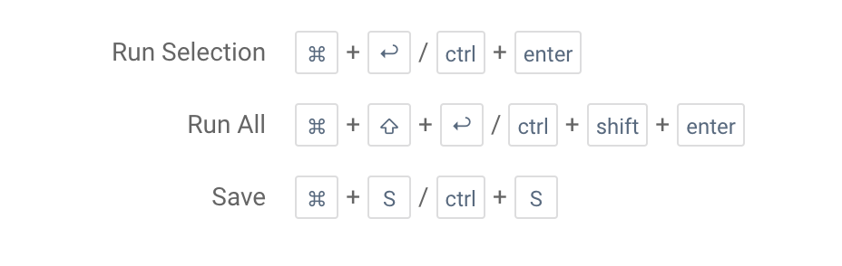 gsql editor shorcuts