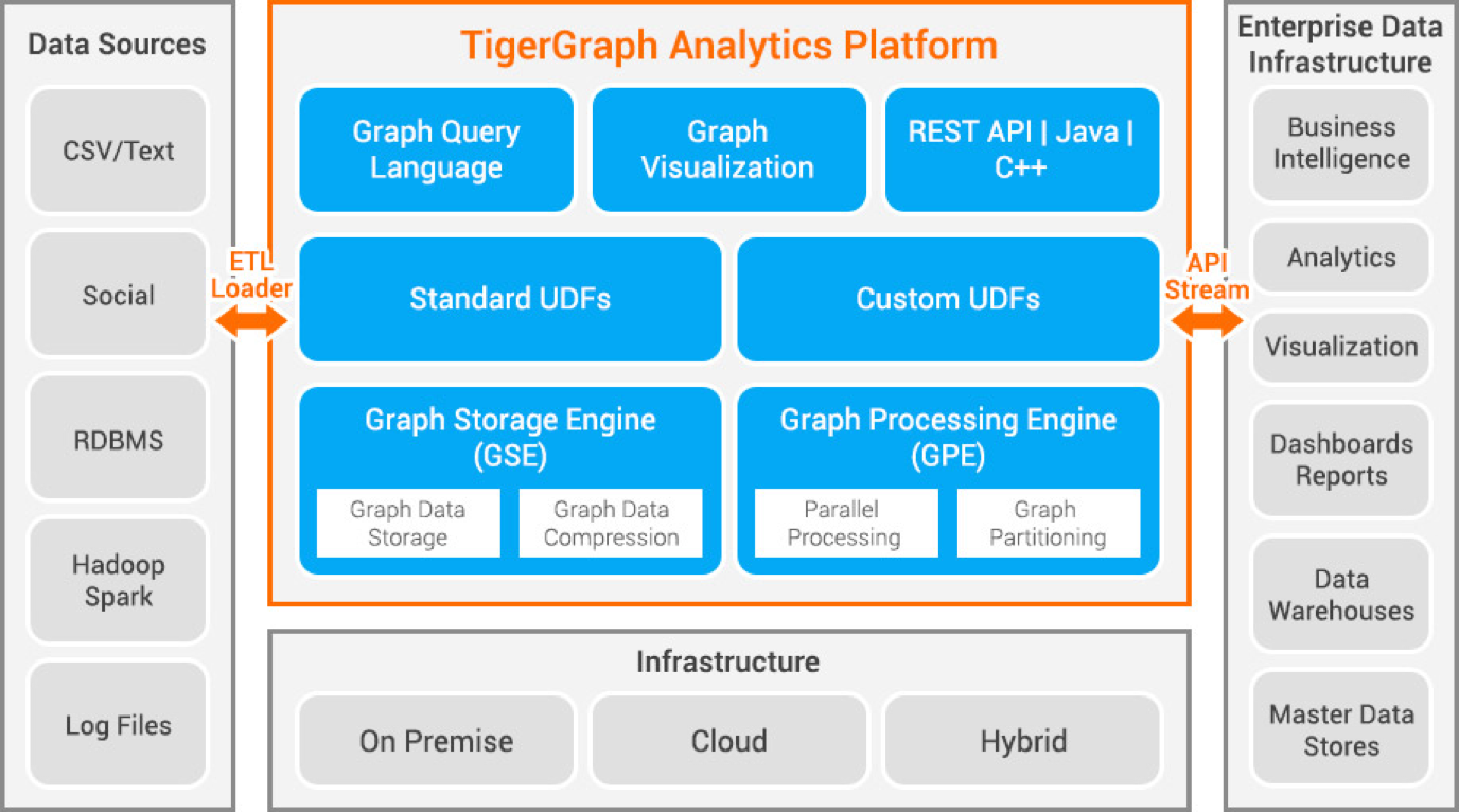 10 Best Graph Database Solutions to Try Out - 79